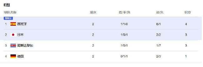 2023.3.16/17：在获得详细的财务信息之前，卡塔尔财团、拉特克利夫与雷恩集团在老特拉福德会面。